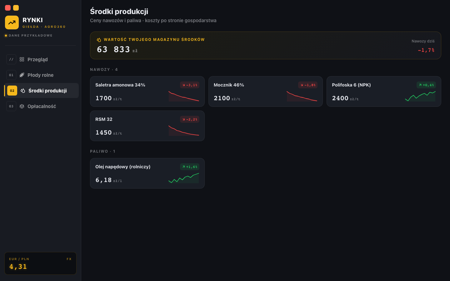 Rynki i Giełda — Środki produkcji
