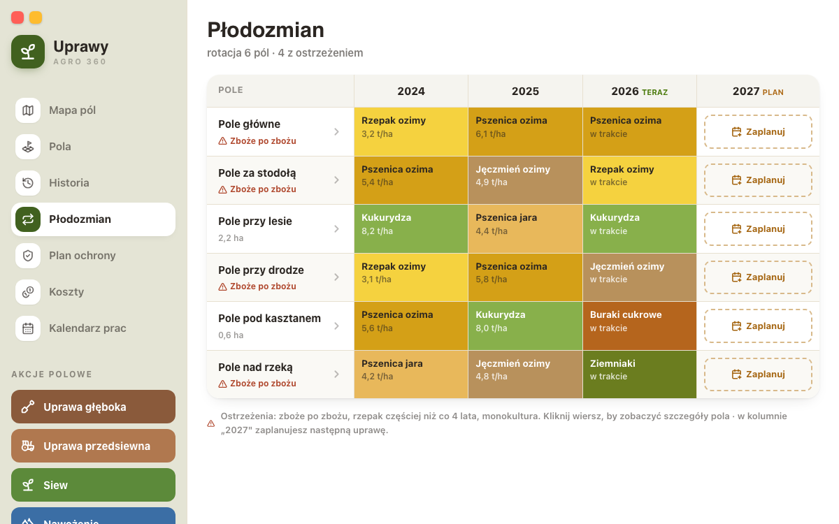 Tabela płodozmianu w aplikacji Uprawy z historią i planem kolejnego sezonu